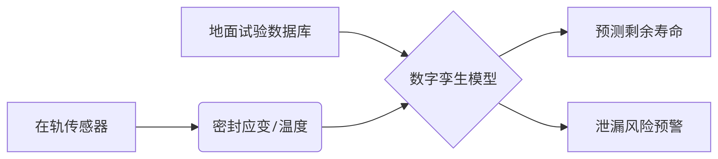 航天金属密封圈